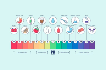 ¿cómo se mide el pH de los alimentos?
